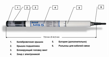 ms5