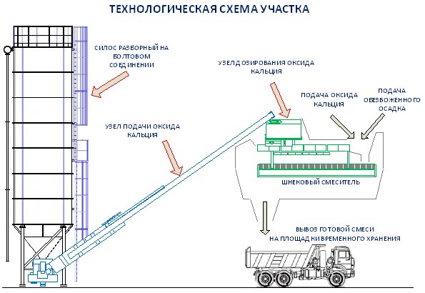 kntp izvest