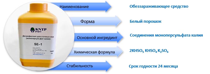 SE 1 